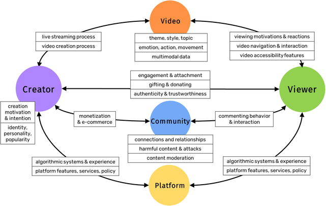 VSP-Framework